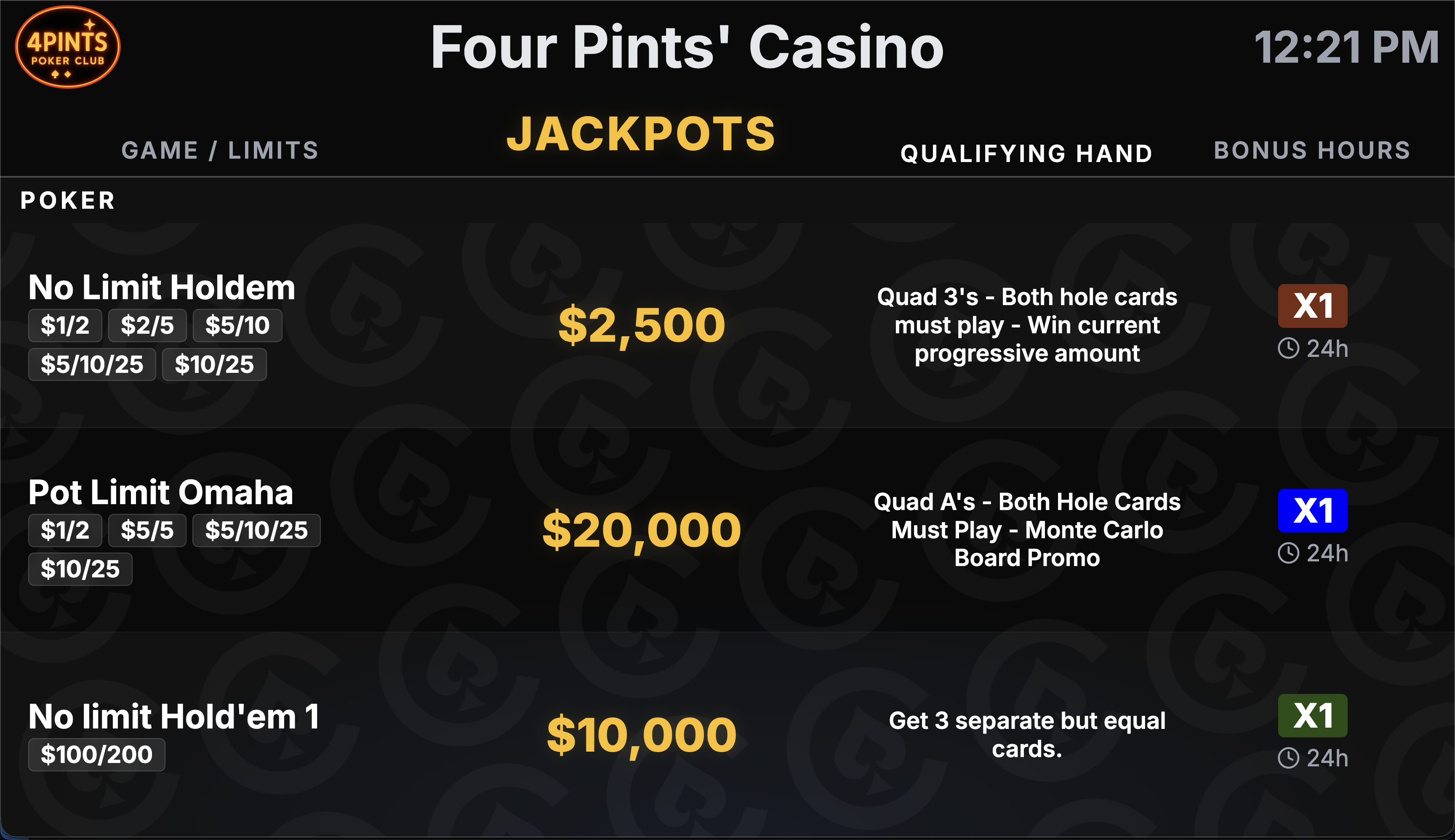 Jackpot display: each game and its limits, the current jackpot amount, the qualifying hand and the bonus hours multiplier with the time left