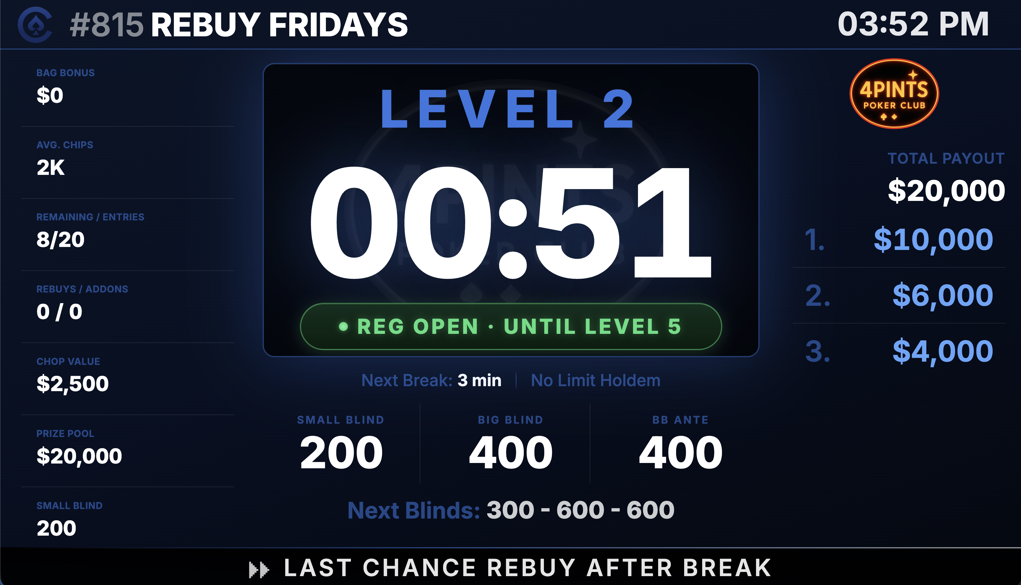 Tournament clock on the room TV: level, time, entries, average stack, payouts