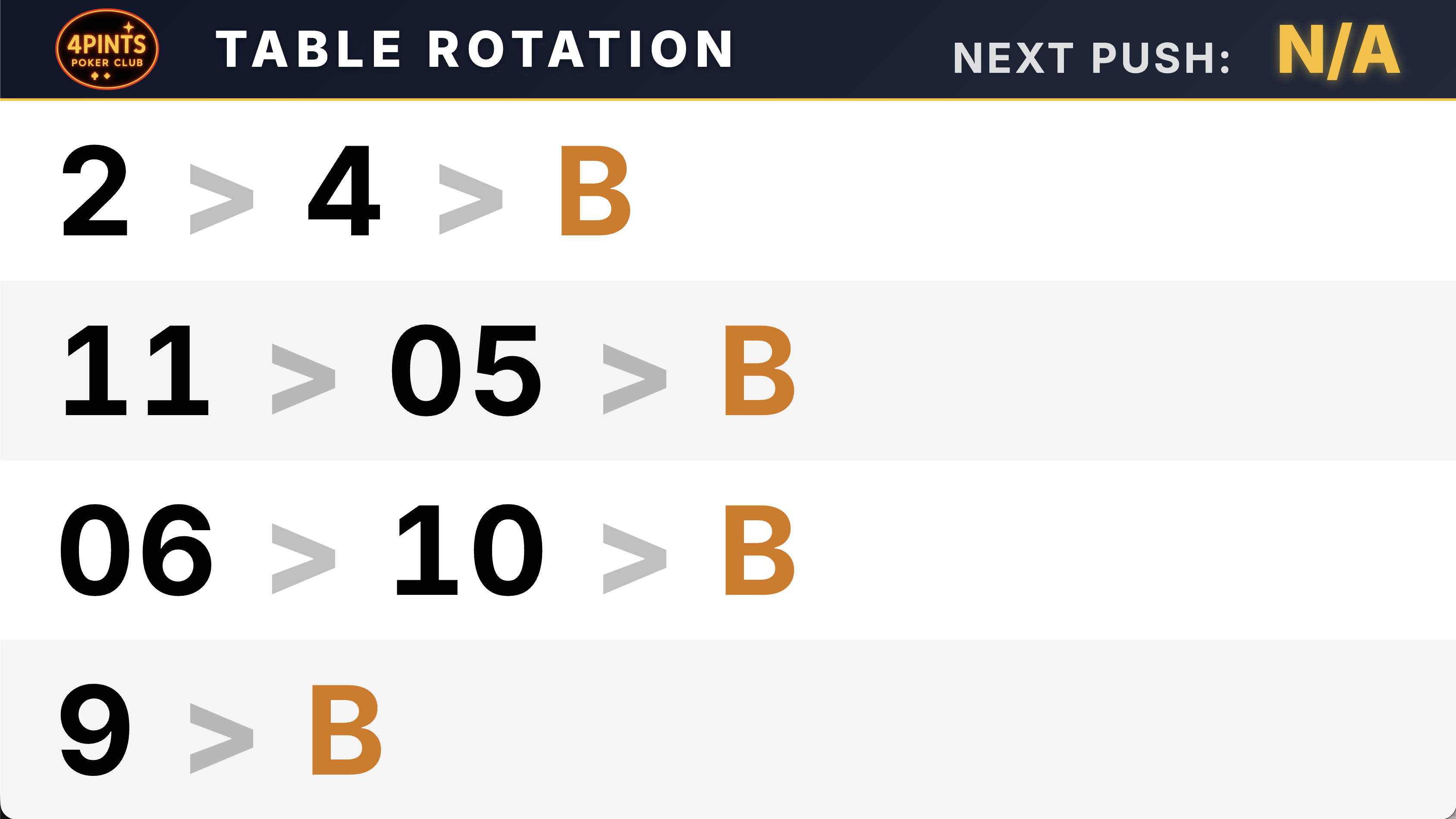 Dealer rotation display: the rotation sequence, next push countdown, and break markers on the room TV