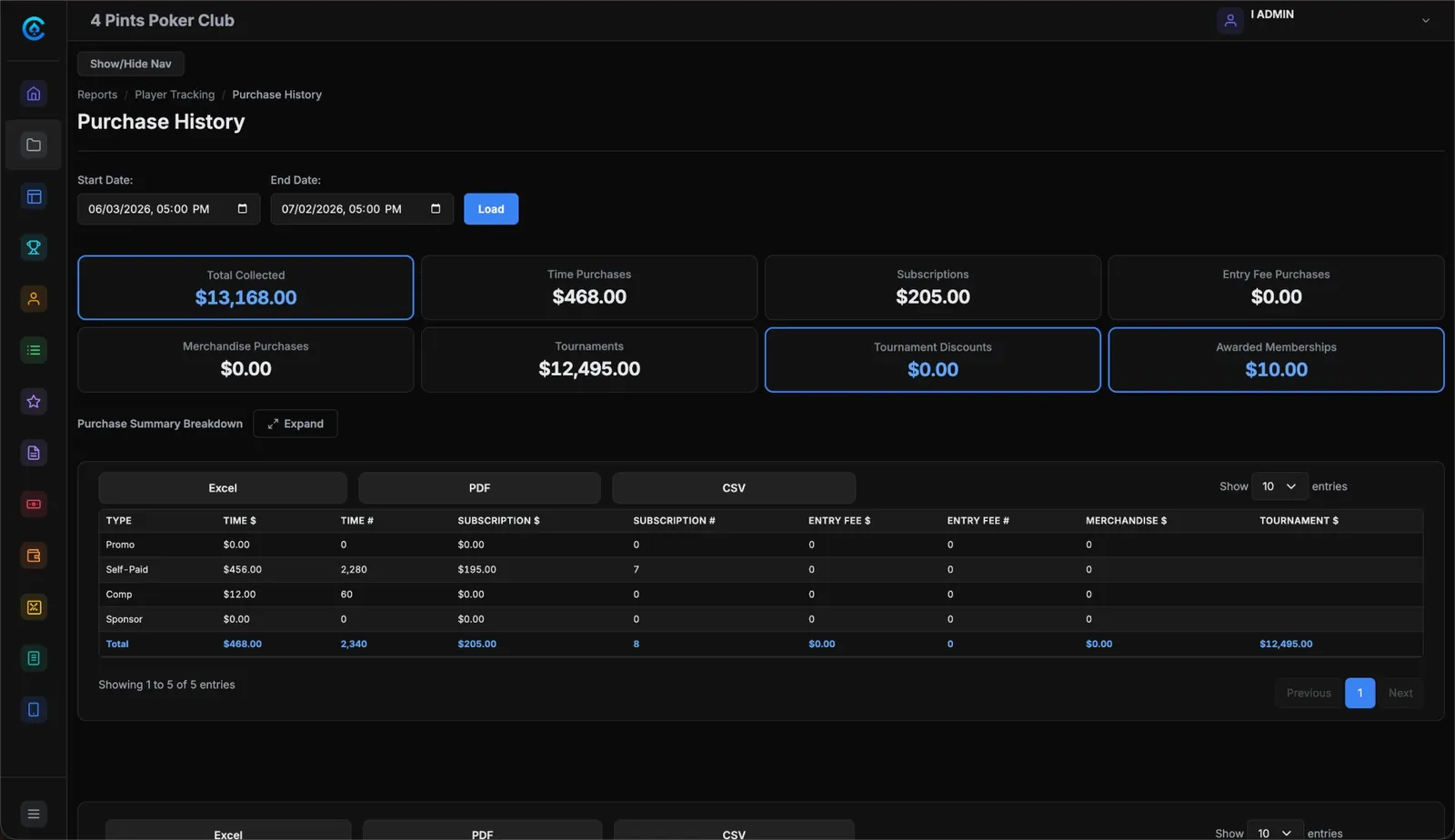 Purchase history report: total collected, time purchases, subscriptions and entry fees for the date range